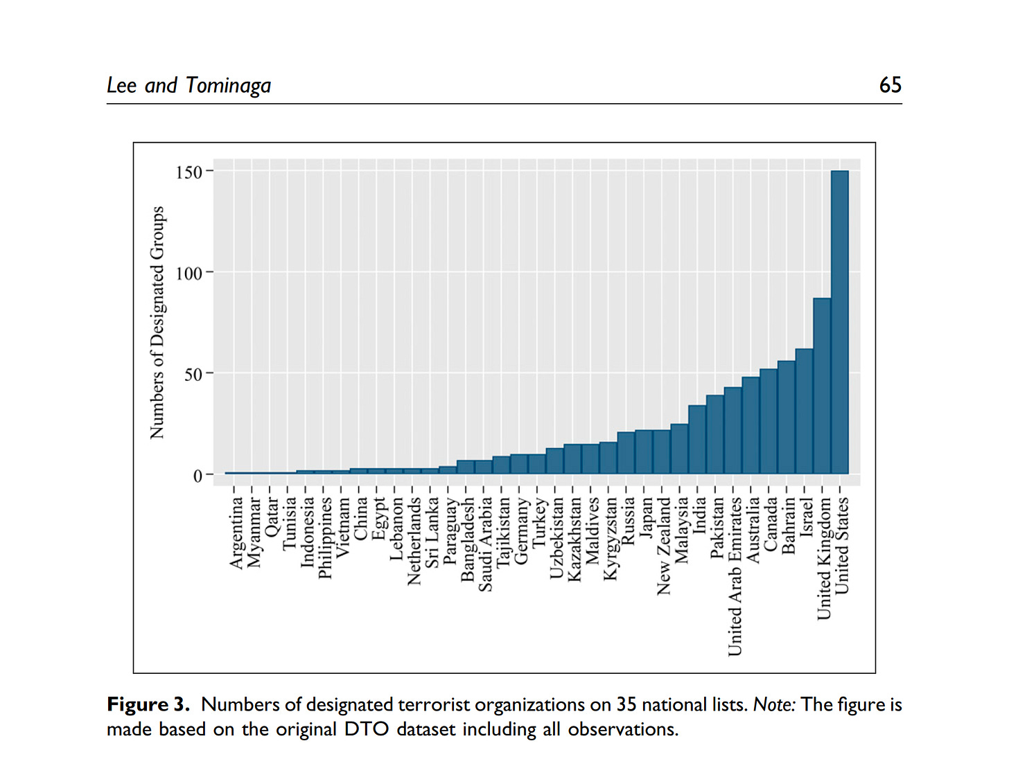 Lee, C., & Tominaga, Y. (2024). The Determinants of Terrorist Listing. Journal of Conflict Resolution, 68(1), 53-79. https://doi.org/10.1177/00220027231164924 Lee, C., & Tominaga, Y. (2024). The Determinants of Terrorist Listing. Journal of Conflict Resolution, 68(1), 53-79. https://doi.org/10.1177/00220027231164924