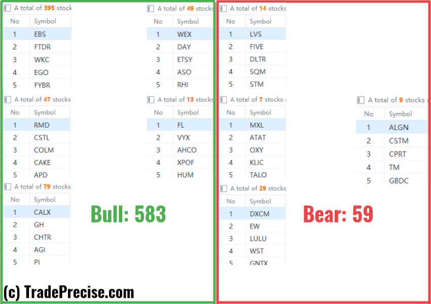 Wyckoff method stock screener