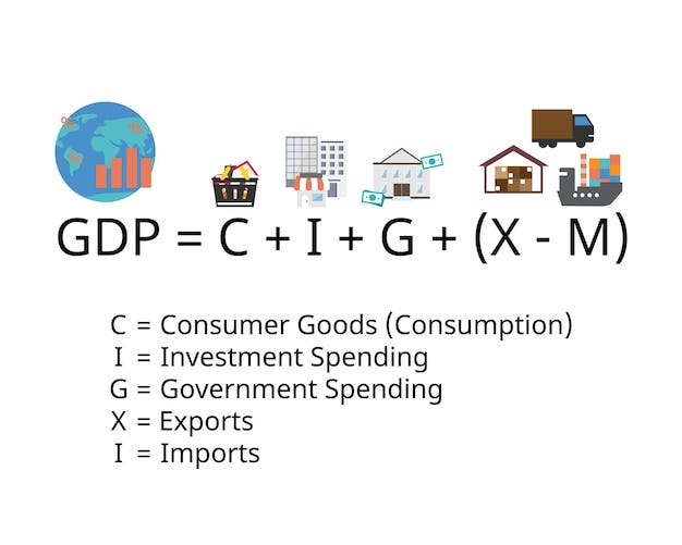 Premium Vector | Gross domestic product or gdp formula are consumption  business investment government spending