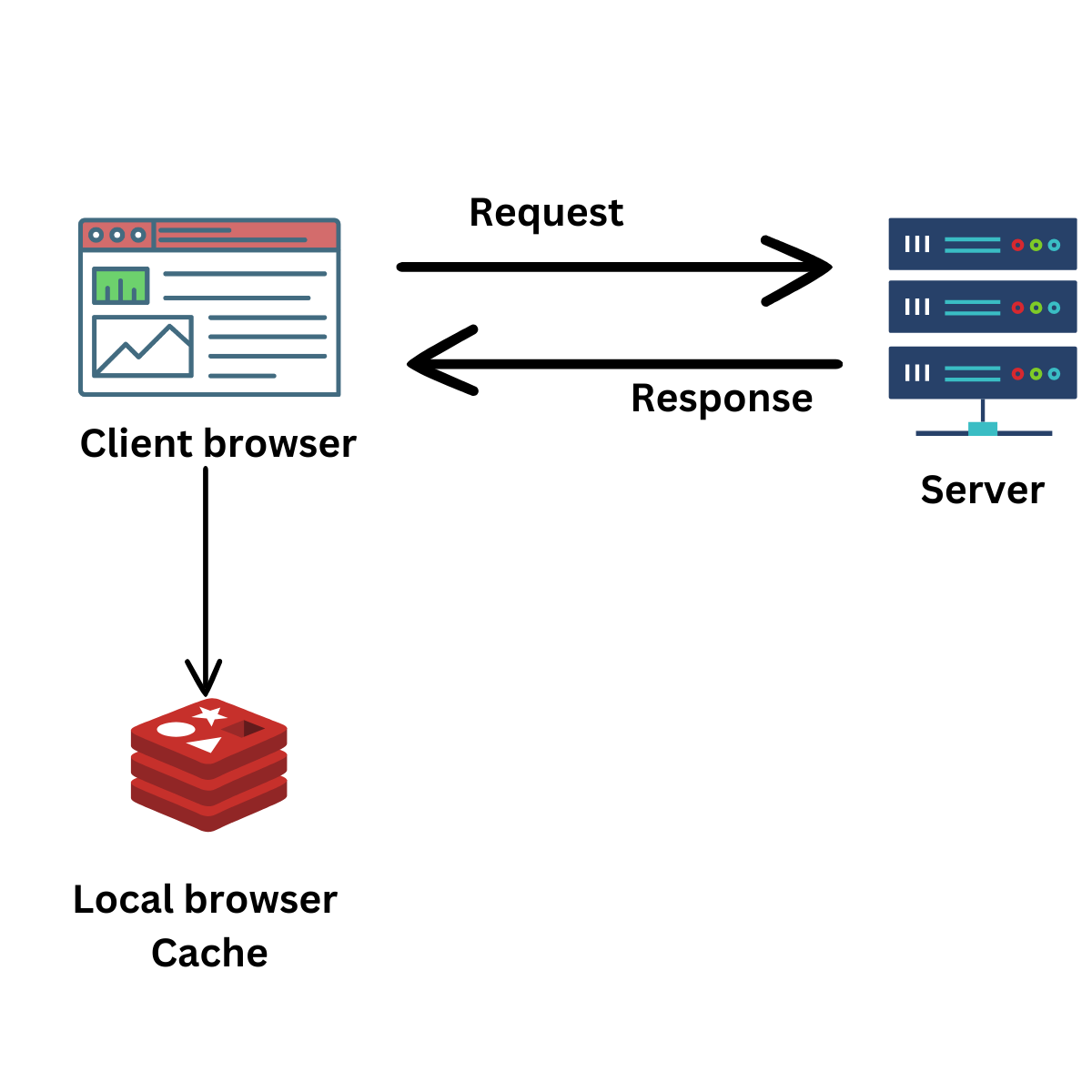 Cache,system design, coding, naveen chandrawanshi