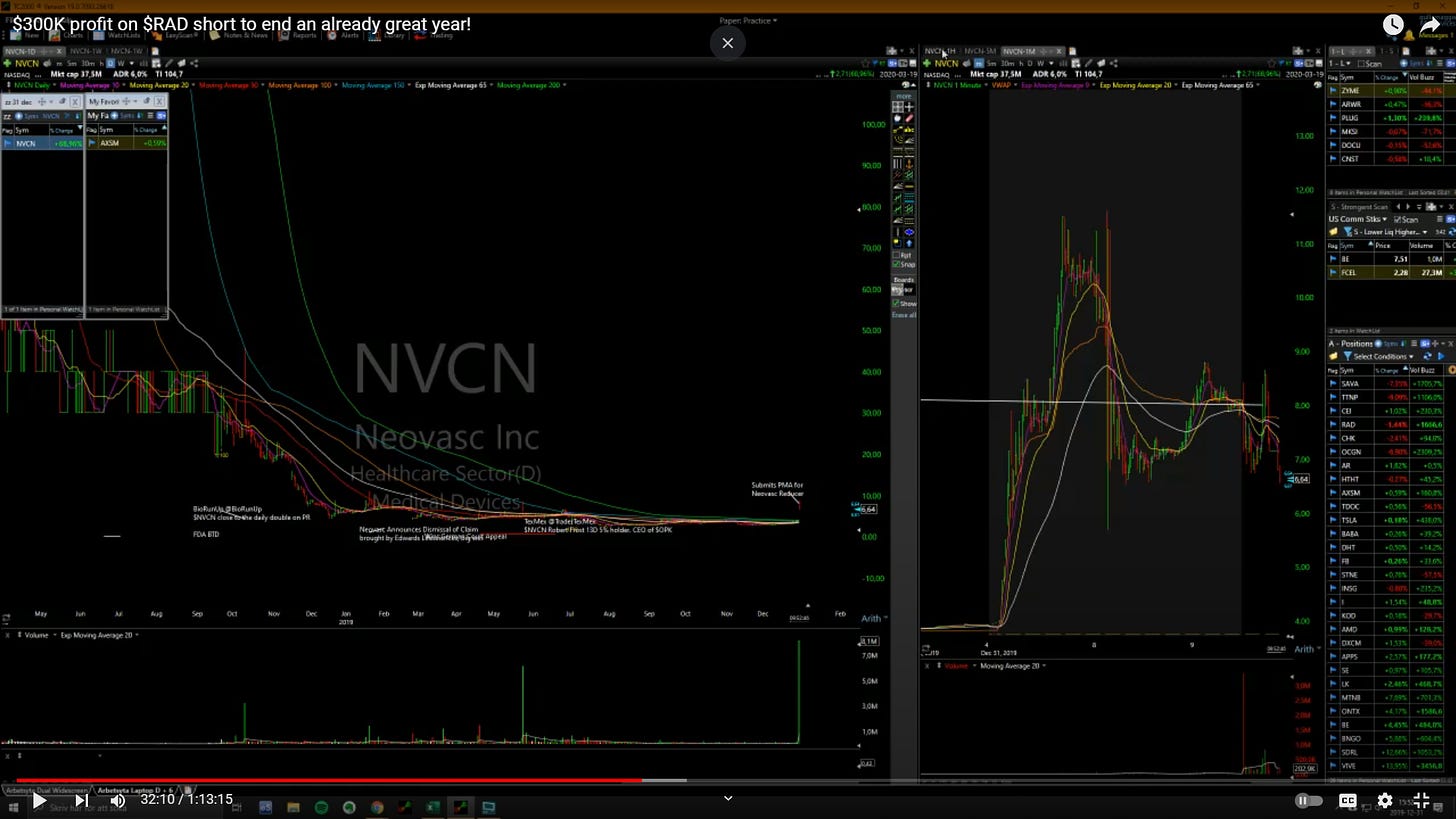 $NVCN - Daily/ 1Minute Chart