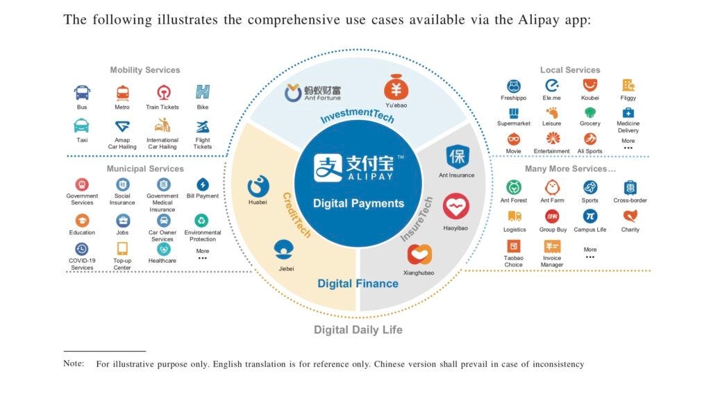 Ant Financial Is 3 Platform Business Models Combined. (Asia Tech Strategy –  Daily Lesson / Update) - Jeffrey Towson 陶迅