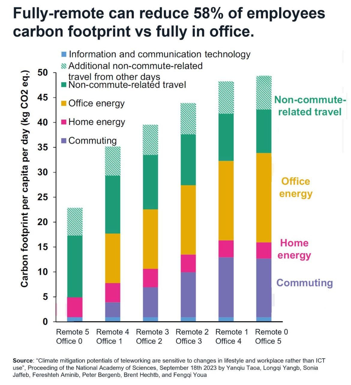 chart, bar chart