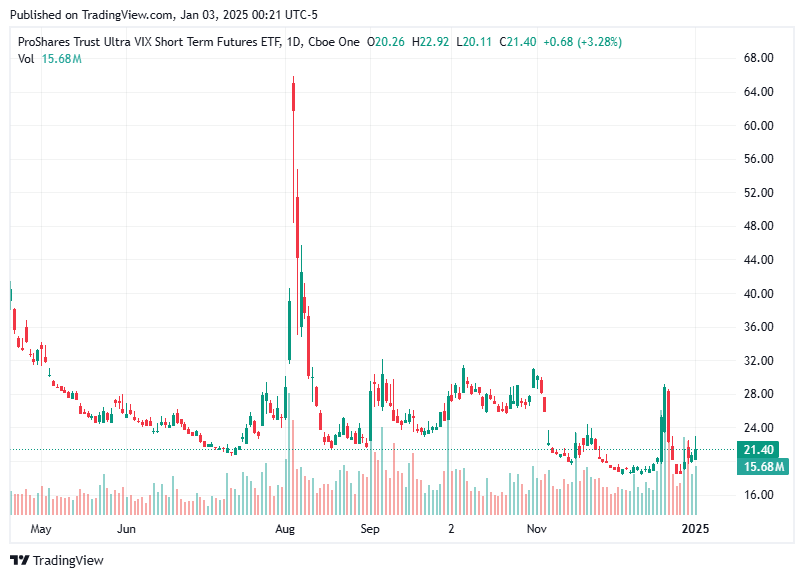 TradingView chart