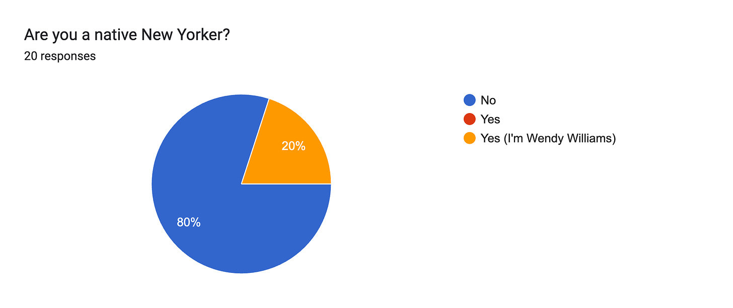 Forms response chart. Question title: Are you a native New Yorker?. Number of responses: 20 responses.