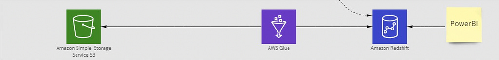 Amazon Redshift Spectrum