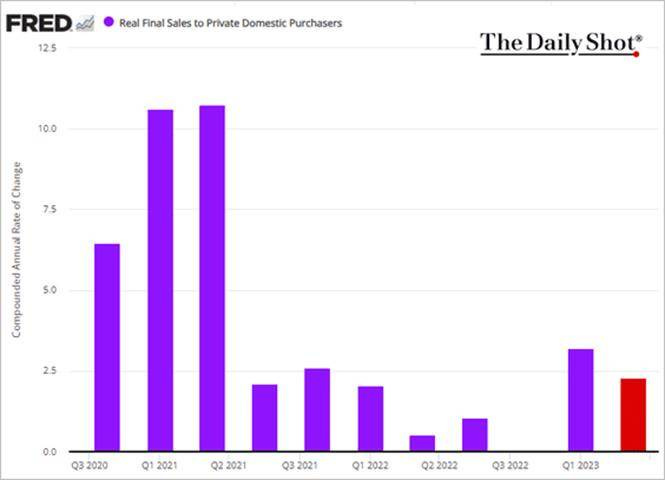 A graph of sales

Description automatically generated