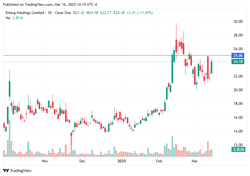 TradingView chart TradingView chart