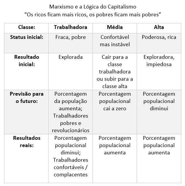 previsoes_falhadas_marxismo