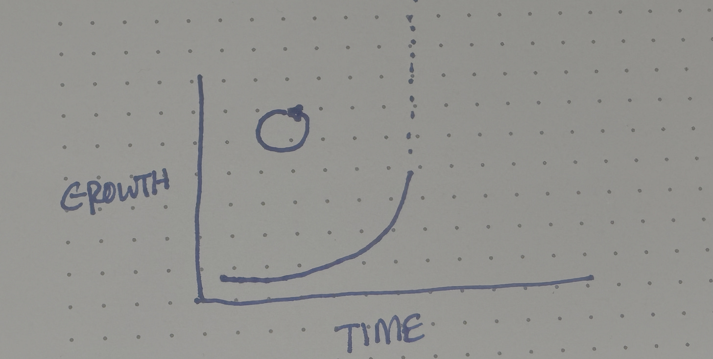A graph showing growth over time with an exponential curve & a positive feedback loop