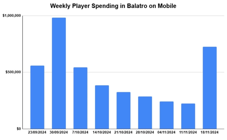 balatro-first-two-months_orig.webp