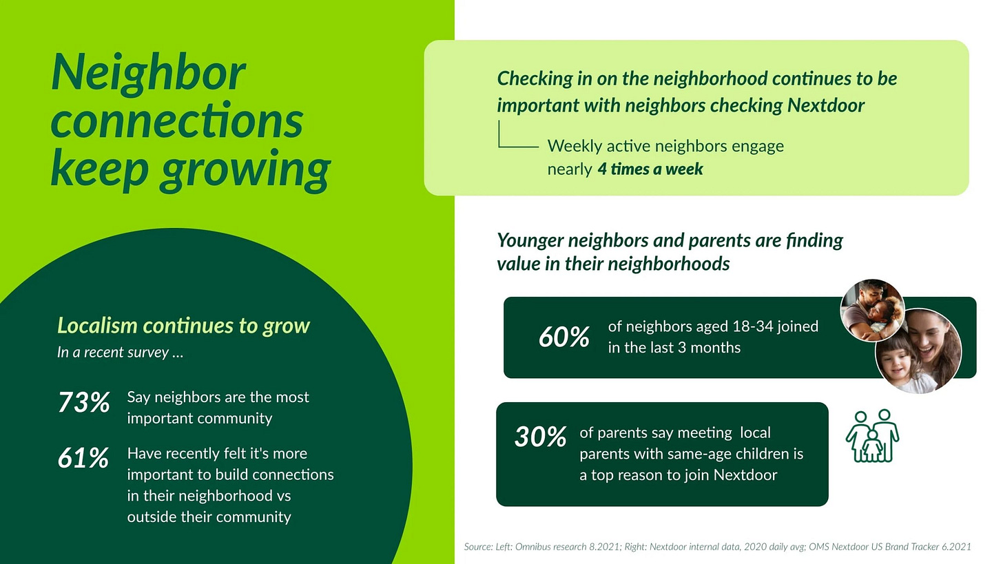 New Nextdoor Insights data focuses on localism, mental health, and neighborhood connections - About Nextdoor New Nextdoor Insights data focuses on localism, mental health, and neighborhood connections - About Nextdoor