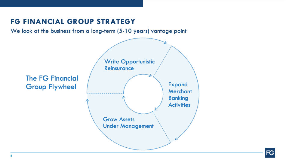 A diagram of a financial group strategy

Description automatically generated with low confidence