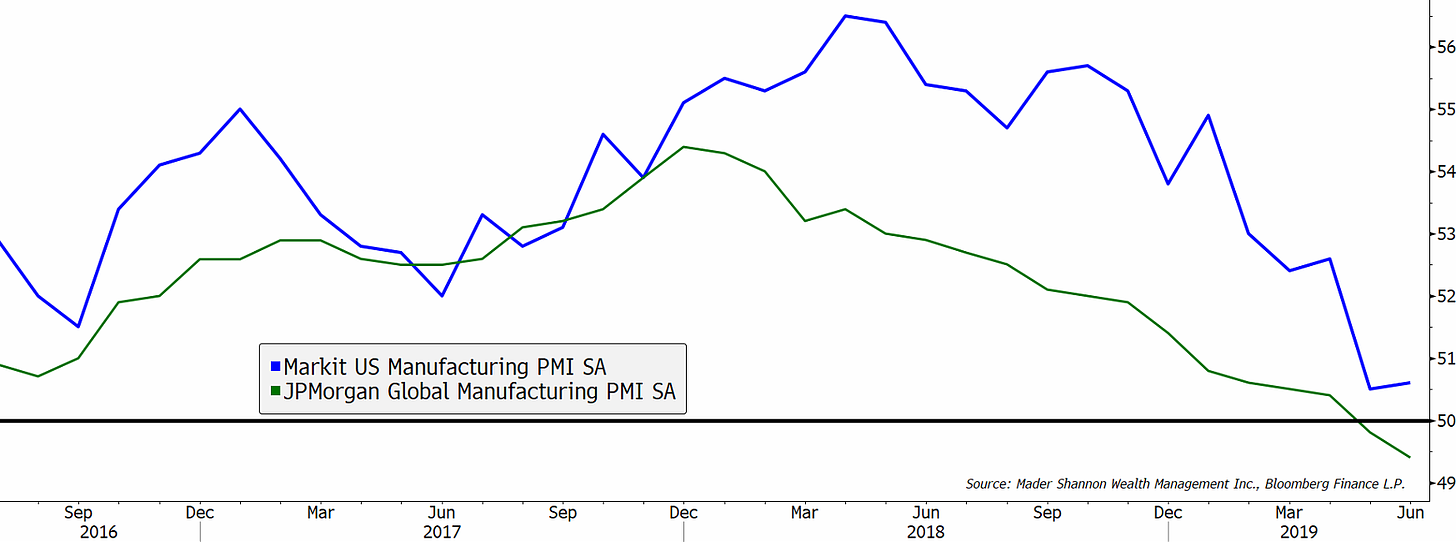 PMIs.PNG