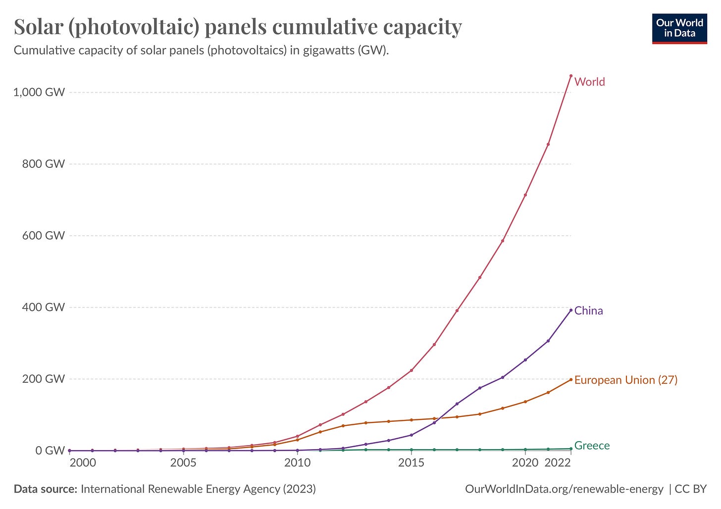 solar-pv-cumulative-capacity.png