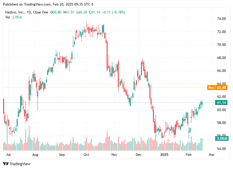 TradingView chart