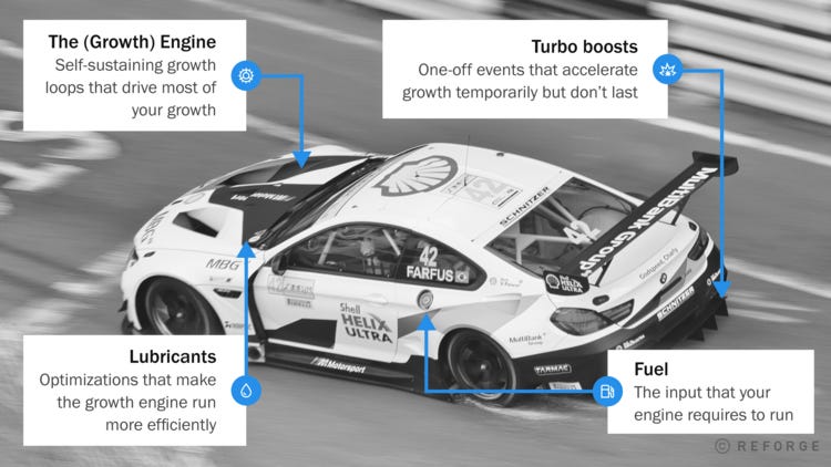 The Race Car Growth Framework