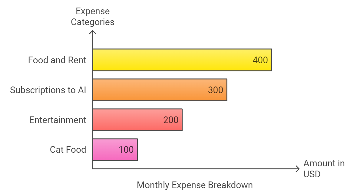 Simple horizontal bar chart.