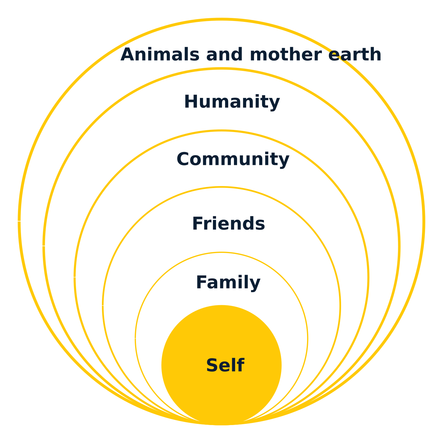 Hierocles' Circles Of Concern