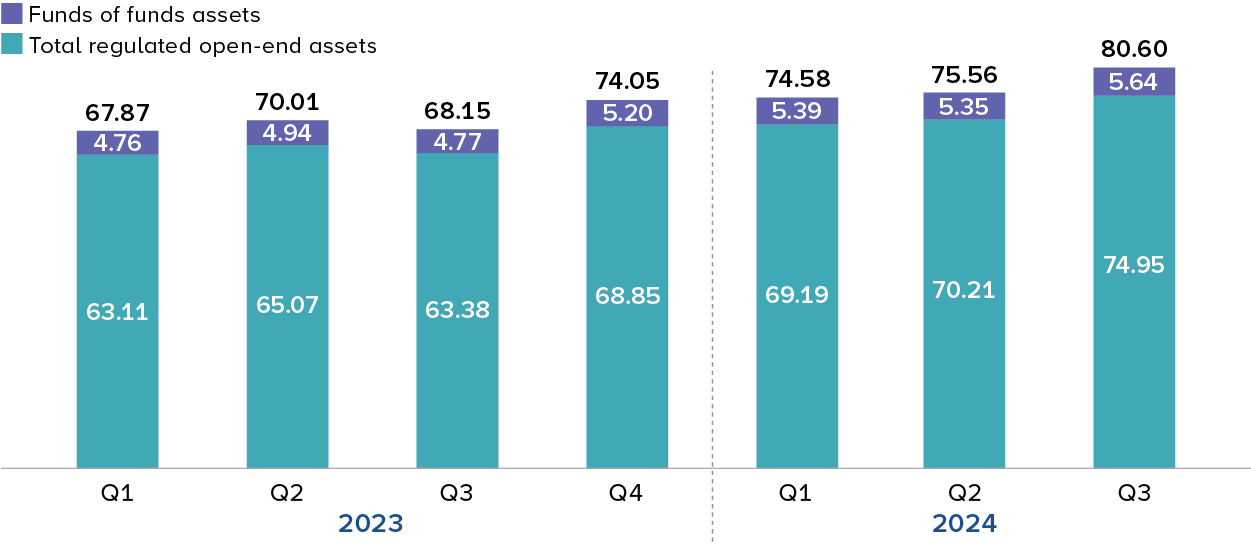 The total addressable market