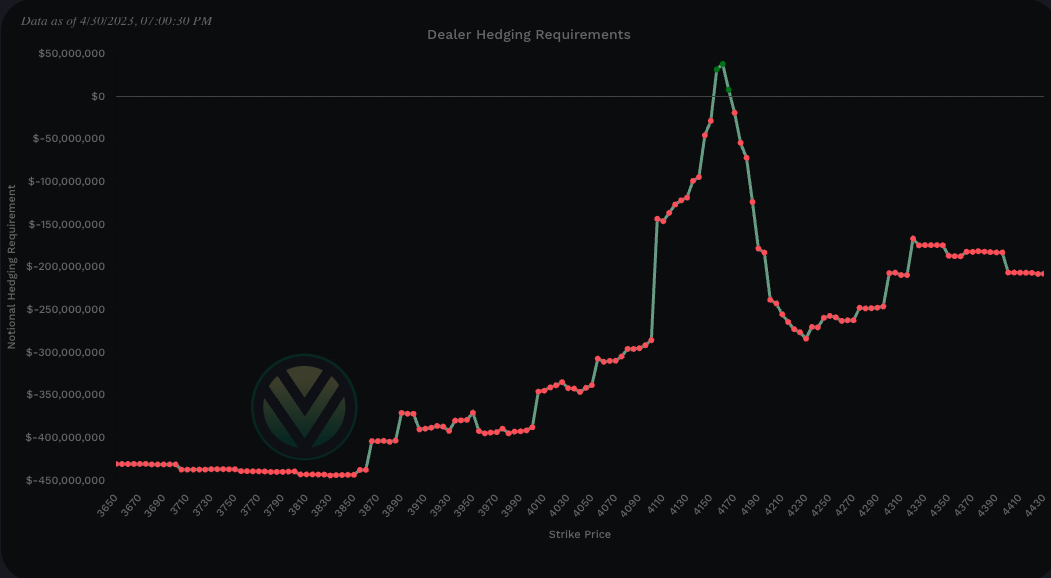 Dealer buying vs selling pressure - positive notional value = buying - negative notional value = selling