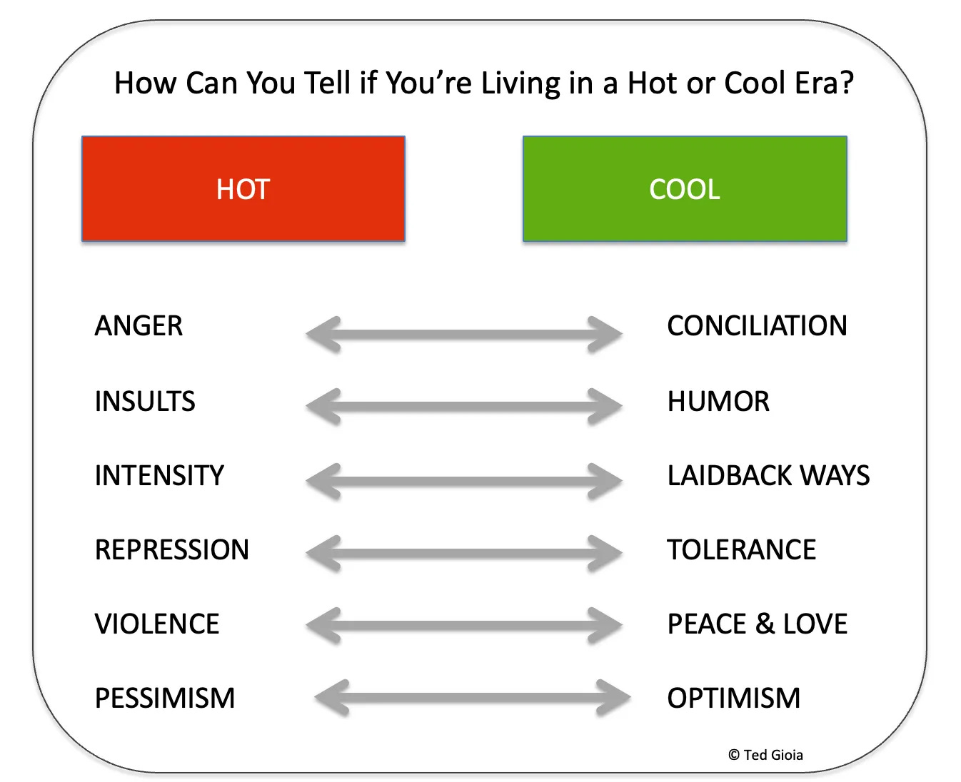 Chart defining Hot culture versus Cool culture