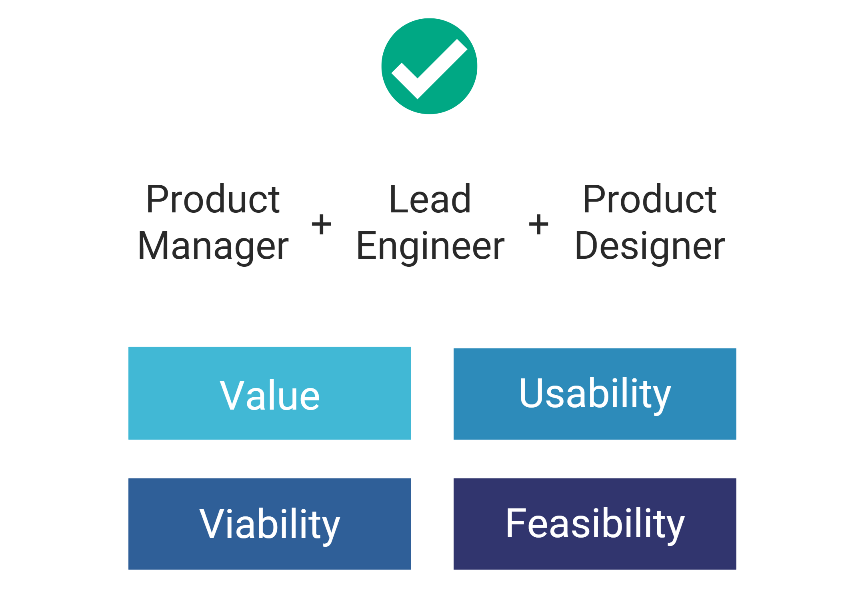 Product Trio: Competencies Over Roles