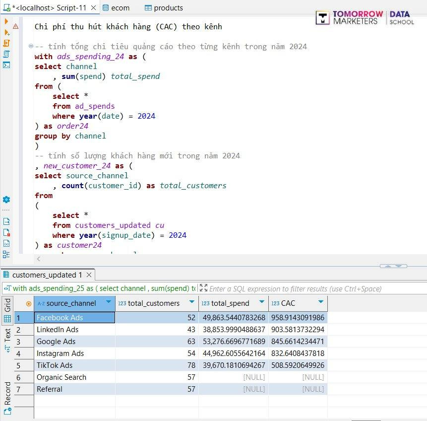 May be an image of text that says '<localhost> Script-11 ecom Chi phí thu products khách hàng (CAC) theo kênh 2 tính tong chi tiêu quảng cáo theo từng kênh trong năm 2024 with ads spending_2 as select channel sum(spend) total_spend TOMORROW DATA MARKETERS SCHOOL from select d_spends where year(date) order24 group by channel 2024 tính lượng khách hằng mới trong năm 2024 customer select source channel from as select from customers_ cu where ear(signup_date) 2024 customer24 customers_updated ads_spending_2 channel sum(spend) source_channel Facebook/ SQL customers Linkedln Ads (use Ads Organic Search Referral 49,863.5440783268 958.9143091986 38,853.9990488637 903.5813732294 63 53,276.6696771689 845.6614234471 832.6408437818 78 39,670.1810694267 [NULL] [NULL] 57 [NULL] [NULL)'