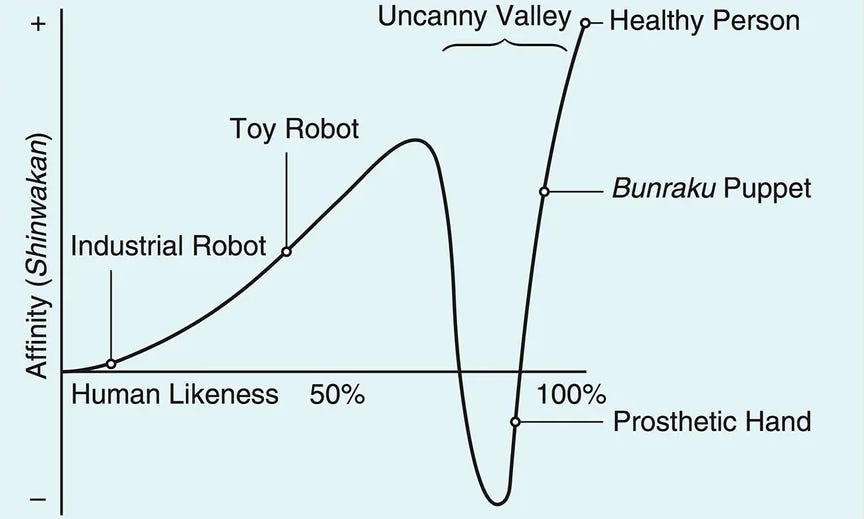 Masahiro Mori's graph - IEEE Spectrum (original by Masahiro Mori)- [here]