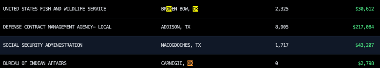 doge oklahoma