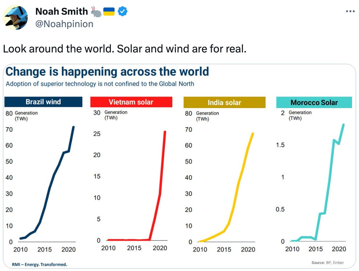  Look around the world. Solar and wind are for real.