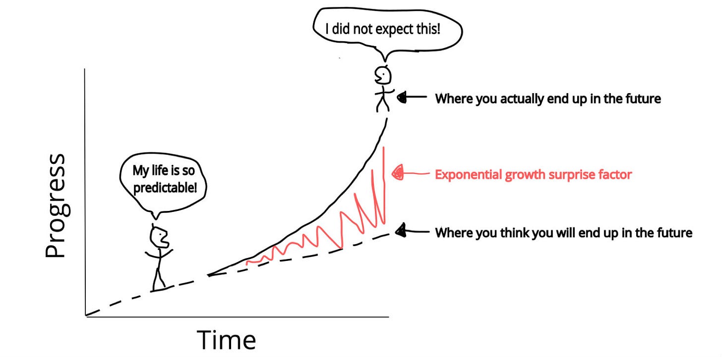 How to Think Exponentially and Better Predict the Future