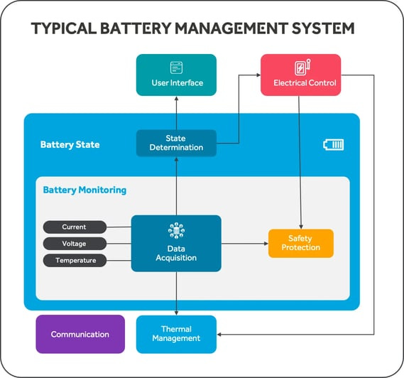 Battery Management System in Electric Vehicles|323x301.9964850615114