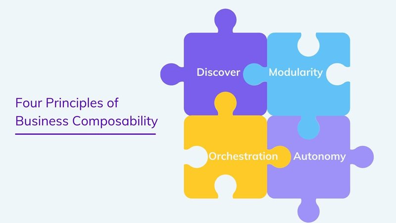 What is Business Composability? | Agility CMS