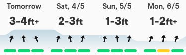 Gold Coast surf forecast