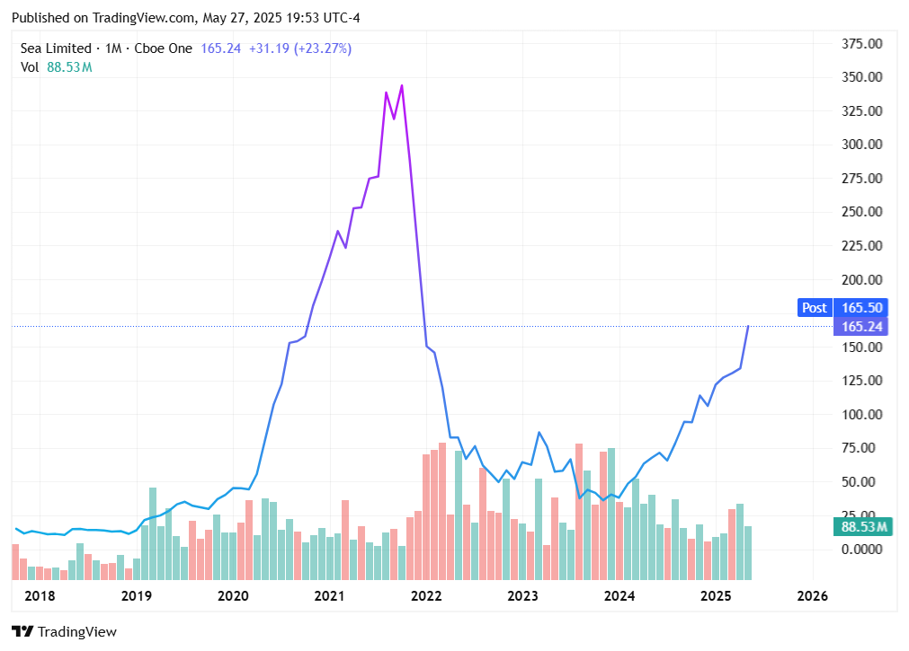 TradingView chart