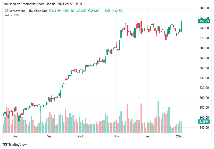 TradingView chart TradingView chart