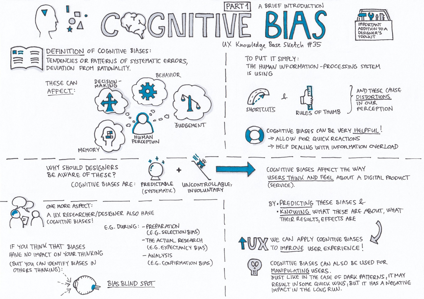 cognitive-biases.jpeg (2000×1414)
