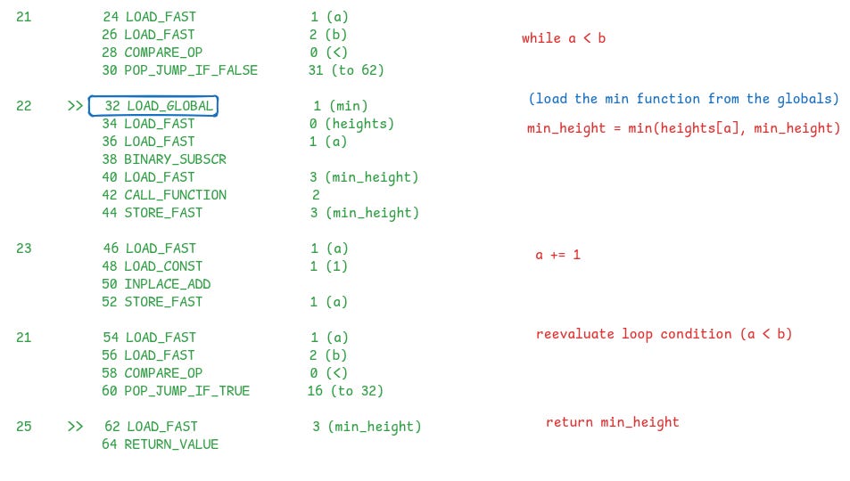 Bytecode for the version2 of the benchmark for CPython 3.14.0a0