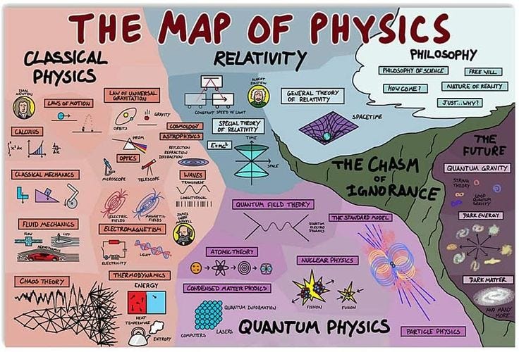 The Map Of Physics Classical Physics Relativity Philosophy Poster Wall Art  Canvas | Classical physics, Physics, Physics and mathematics