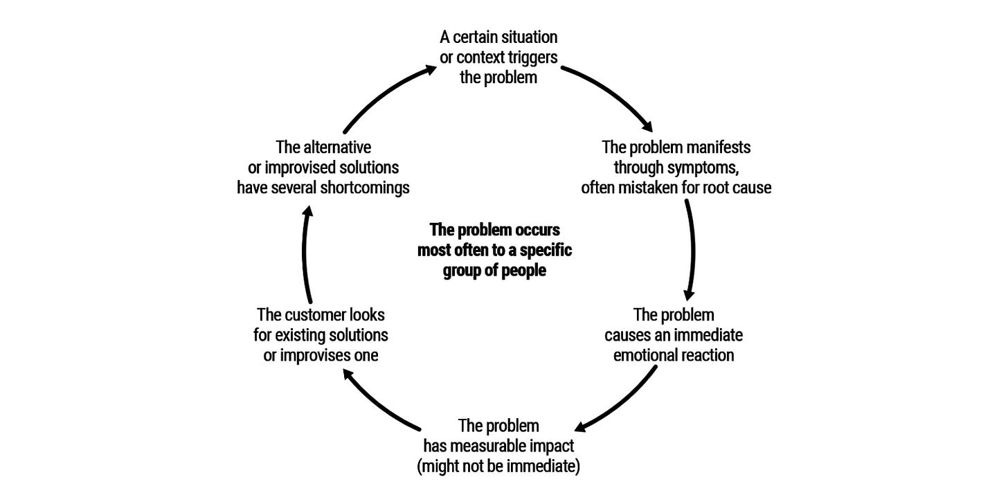 Problem Definition 