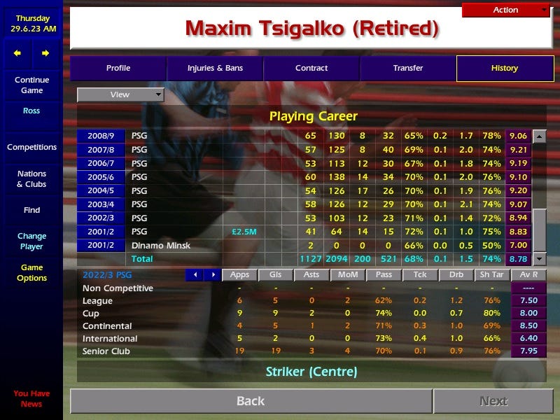 Maxim Tsigalko Championship Manager 01/02 Football Manager