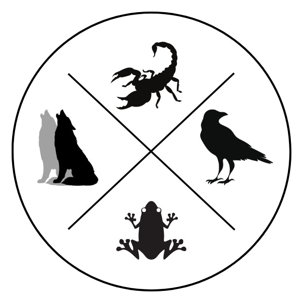 The logo for the Cynic's Guide to Self-Improvement, featuring clockwise from the top: A scorpion, a crow, a frog, and two wolves. 