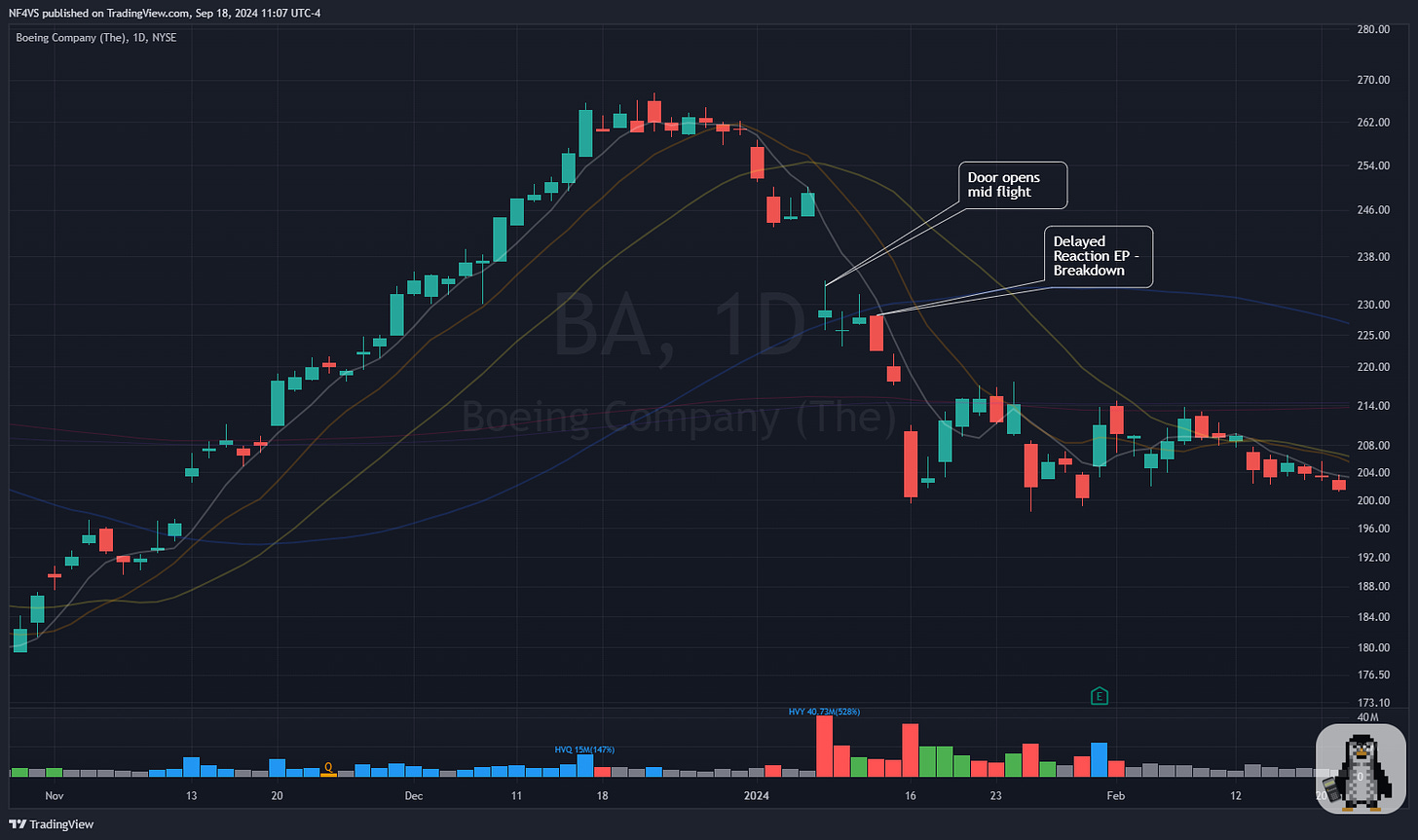 $BA - Daily Chart