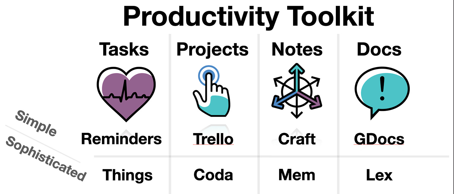 Productivity Tools: Trello
