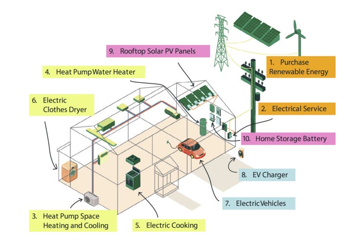 Image credit: Rewiring America