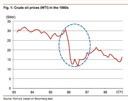 1986 Oil price collapse