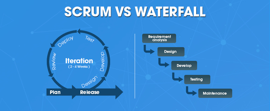Scrum vs Waterfall - Which one is More Suitable for Your Project - Unyscape