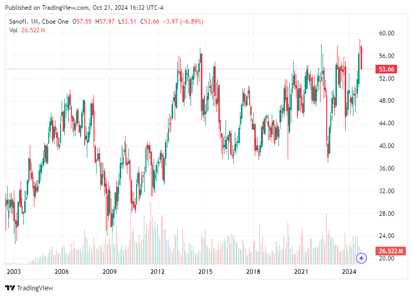 TradingView chart