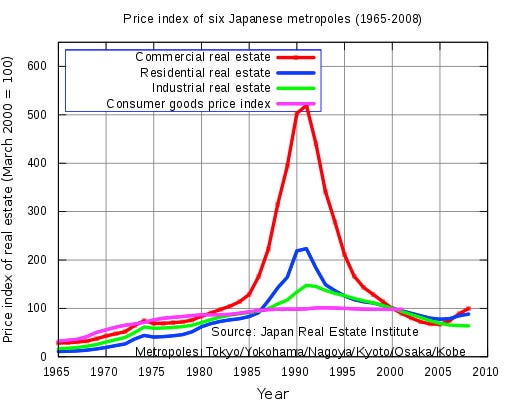 This Is What A Bubble Looks Like: Japan 1989 Edition | Investing.com